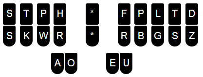 Steno Keyboard